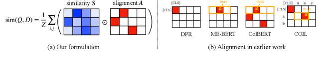 Figure 1 for Multi-Vector Retrieval as Sparse Alignment