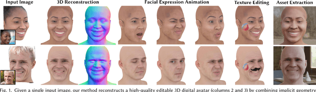 Figure 1 for Single-Shot Implicit Morphable Faces with Consistent Texture Parameterization