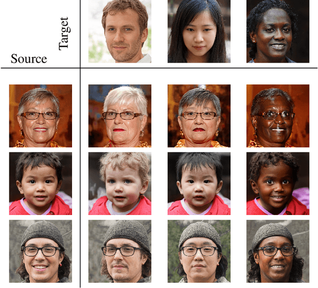 Figure 2 for OrthoGAN: Multifaceted Semantics for Disentangled Face Editing