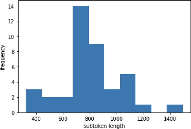 Figure 4 for ACI-BENCH: a Novel Ambient Clinical Intelligence Dataset for Benchmarking Automatic Visit Note Generation