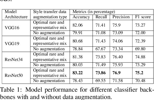 Figure 2 for Tackling Data Bias in Painting Classification with Style Transfer