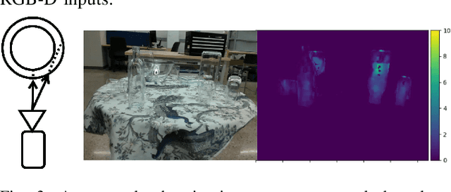 Figure 3 for Tabletop Transparent Scene Reconstruction via Epipolar-Guided Optical Flow with Monocular Depth Completion Prior