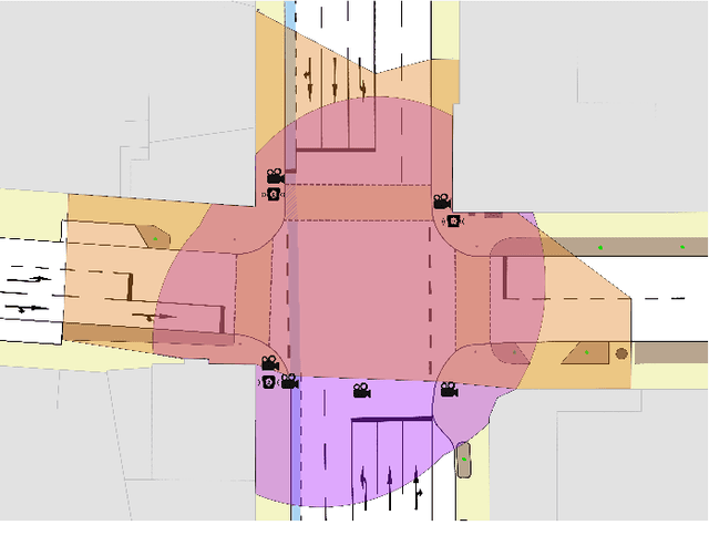 Figure 2 for The IMPTC Dataset: An Infrastructural Multi-Person Trajectory and Context Dataset