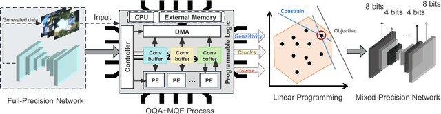 Figure 3 for OHQ: On-chip Hardware-aware Quantization
