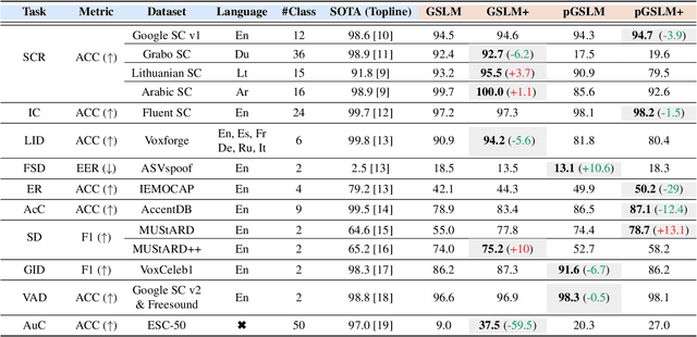 Figure 2 for SpeechPrompt v2: Prompt Tuning for Speech Classification Tasks