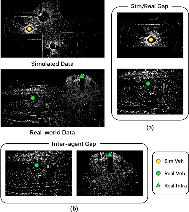 Figure 1 for DUSA: Decoupled Unsupervised Sim2Real Adaptation for Vehicle-to-Everything Collaborative Perception