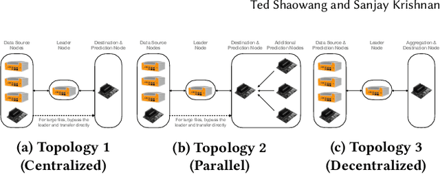 Figure 4 for EdgeServe: An Execution Layer for Decentralized Prediction