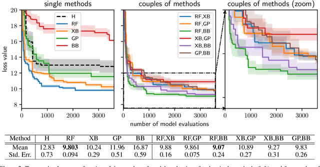 Figure 3 for Combining search strategies to improve performance in the calibration of economic ABMs