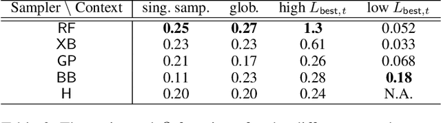 Figure 4 for Combining search strategies to improve performance in the calibration of economic ABMs