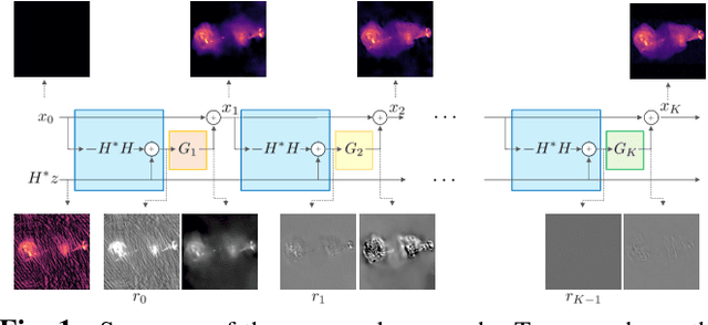Figure 1 for Deep network series for large-scale high-dynamic range imaging