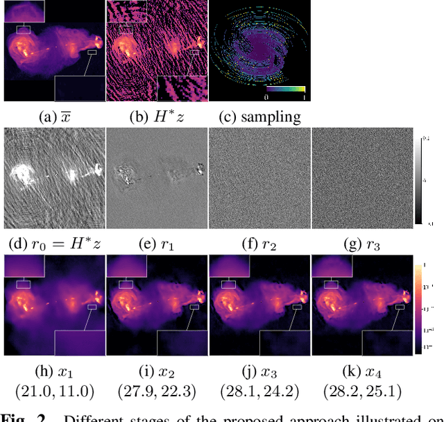 Figure 3 for Deep network series for large-scale high-dynamic range imaging