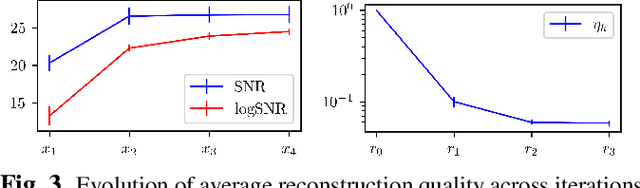 Figure 4 for Deep network series for large-scale high-dynamic range imaging