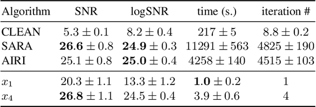 Figure 2 for Deep network series for large-scale high-dynamic range imaging