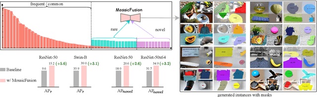 Figure 1 for MosaicFusion: Diffusion Models as Data Augmenters for Large Vocabulary Instance Segmentation