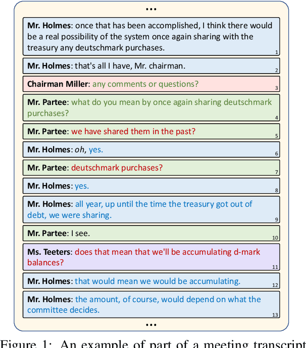 Figure 1 for MeeQA: Natural Questions in Meeting Transcripts