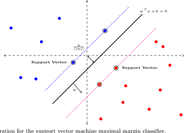 Figure 1 for A Preconditioned Interior Point Method for Support Vector Machines Using an ANOVA-Decomposition and NFFT-Based Matrix-Vector Products