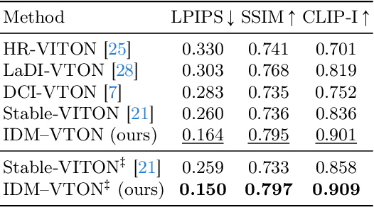 Figure 3 for Improving Diffusion Models for Virtual Try-on