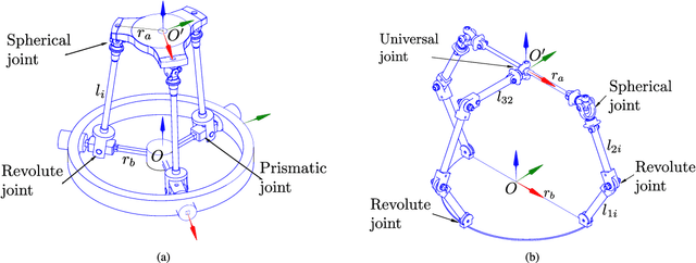 Figure 1 for Workspace optimization of 1T2R parallel manipulators with a dimensionally homogeneous constraint-embedded Jacobian