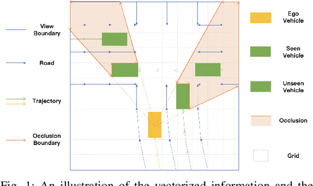 Figure 1 for Social Occlusion Inference with Vectorized Representation for Autonomous Driving