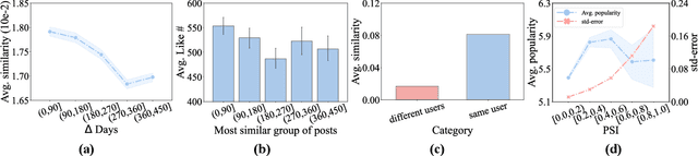 Figure 3 for How to Generate Popular Post Headlines on Social Media?