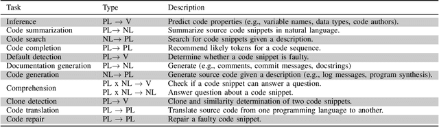 Figure 4 for An Exploratory Literature Study on Sharing and Energy Use of Language Models for Source Code