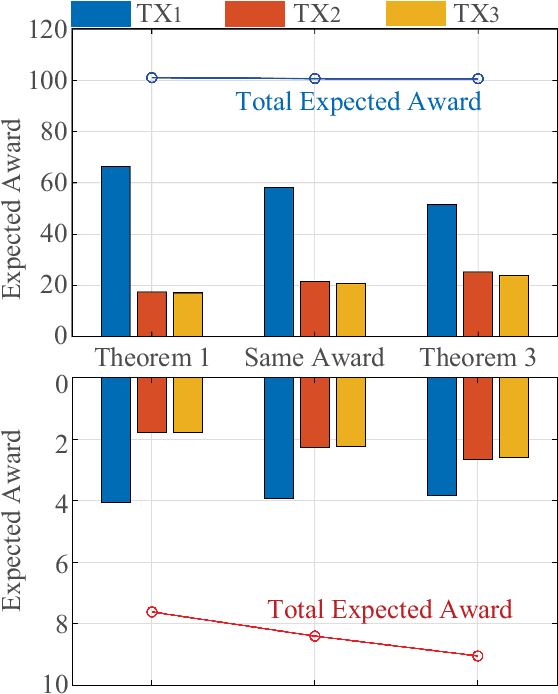 Figure 4 for Semantic-Aware Sensing Information Transmission for Metaverse: A Contest Theoretic Approach