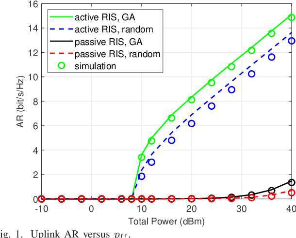 Figure 1 for Two-Timescale Transmission Design for Wireless Communication Systems Aided by Active RIS