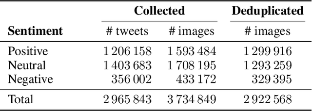 Figure 2 for The Emotions of the Crowd: Learning Image Sentiment from Tweets via Cross-modal Distillation
