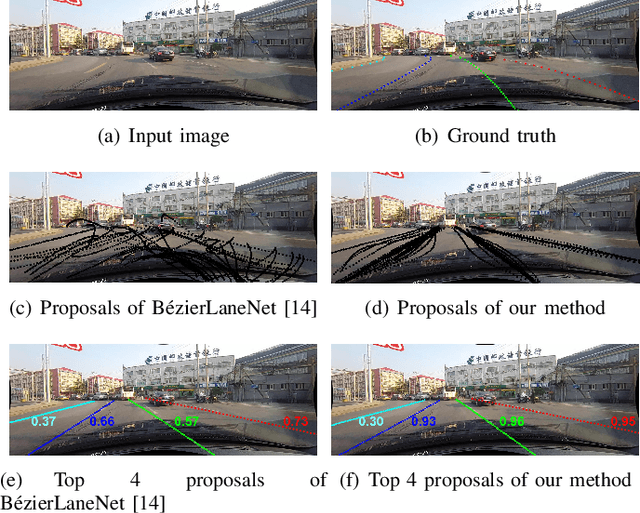 Figure 1 for Dense Hybrid Proposal Modulation for Lane Detection