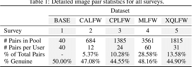 Figure 1 for Tackling Face Verification Edge Cases: In-Depth Analysis and Human-Machine Fusion Approach