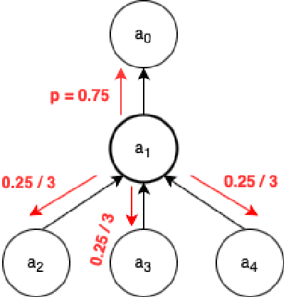Figure 3 for A Graph-Based Context-Aware Model to Understand Online Conversations
