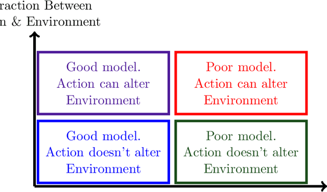 Figure 1 for A Tutorial Introduction to Reinforcement Learning