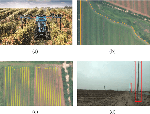 Figure 3 for Optimization-Based Motion Planning for Autonomous Agricultural Vehicles Turning in Constrained Headlands