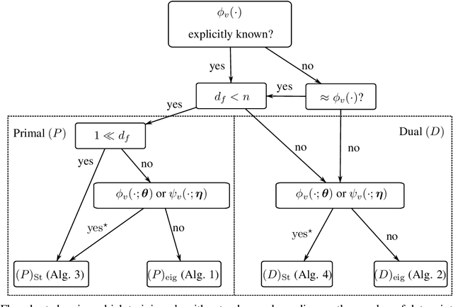 Figure 1 for Duality in Multi-View Restricted Kernel Machines