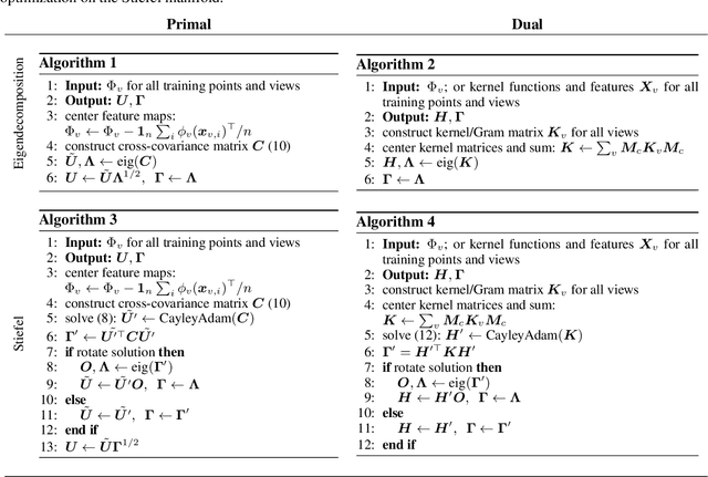 Figure 2 for Duality in Multi-View Restricted Kernel Machines