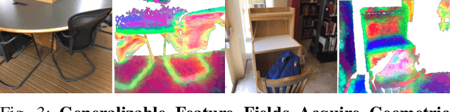 Figure 2 for Learning Generalizable Feature Fields for Mobile Manipulation