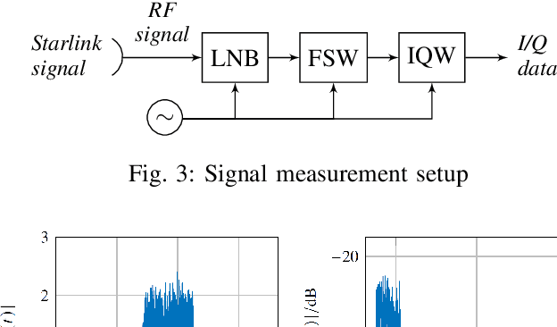 Figure 3 for LEO-PNT With Starlink: Development of a Burst Detection Algorithm Based on Signal Measurements