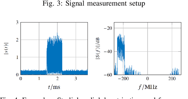 Figure 4 for LEO-PNT With Starlink: Development of a Burst Detection Algorithm Based on Signal Measurements
