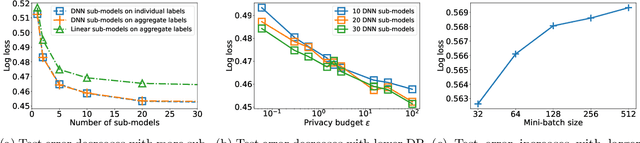 Figure 2 for Learning from Aggregated Data: Curated Bags versus Random Bags