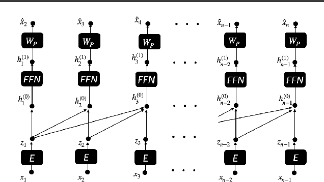 Figure 1 for Transformers are Universal Predictors