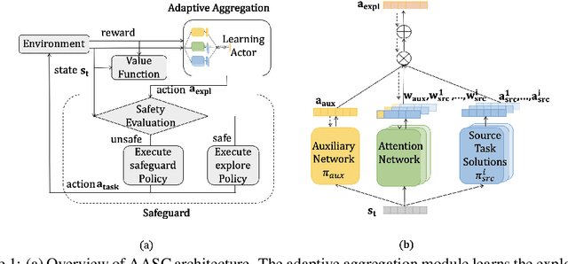 Figure 1 for Adaptive Aggregation for Safety-Critical Control
