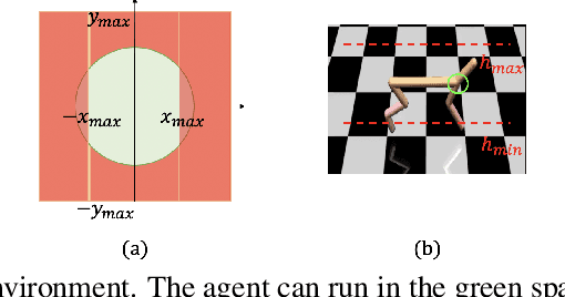 Figure 4 for Adaptive Aggregation for Safety-Critical Control