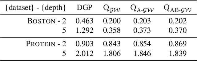 Figure 3 for An Improved Variational Approximate Posterior for the Deep Wishart Process