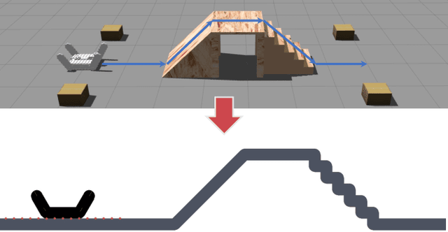 Figure 2 for Deep Reinforcement Learning for Flipper Control of Tracked Robots