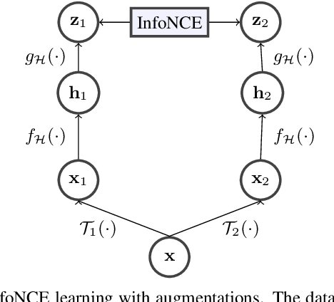 Figure 1 for Hodge-Aware Contrastive Learning