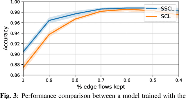Figure 4 for Hodge-Aware Contrastive Learning