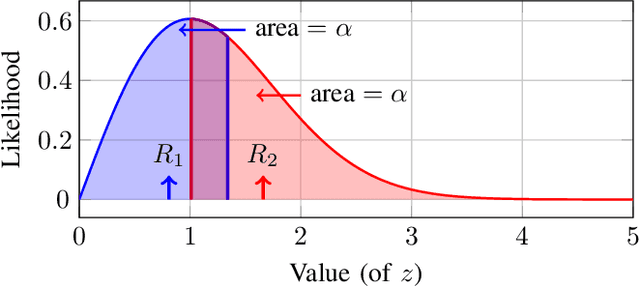 Figure 2 for Robust and Reliable Stochastic Resource Allocation via Tail Waterfilling