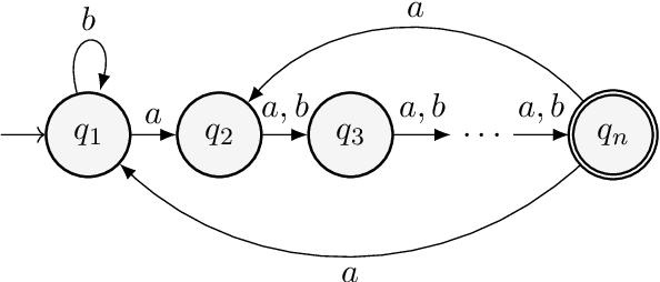 Figure 1 for An Analysis of On-the-fly Determinization of Finite-state Automata