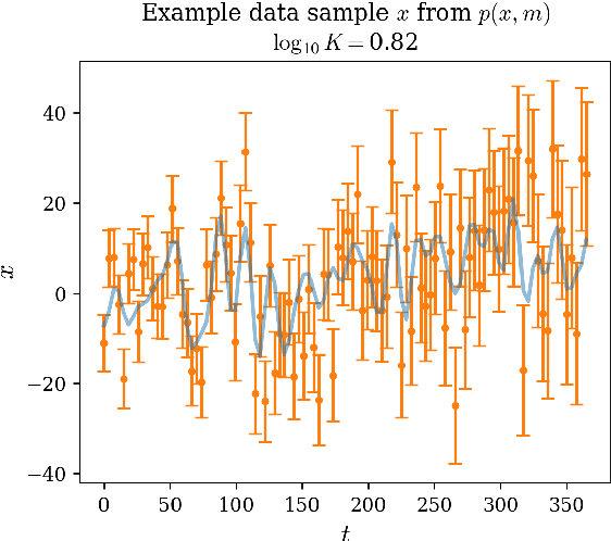 Figure 2 for Evidence Networks: simple losses for fast, amortized, neural Bayesian model comparison