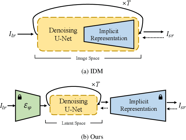 Figure 2 for Arbitrary-Scale Image Generation and Upsampling using Latent Diffusion Model and Implicit Neural Decoder